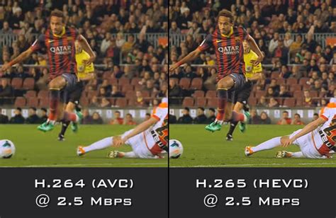 A quality comparison between x264 (H.264/AVC) and x265 .